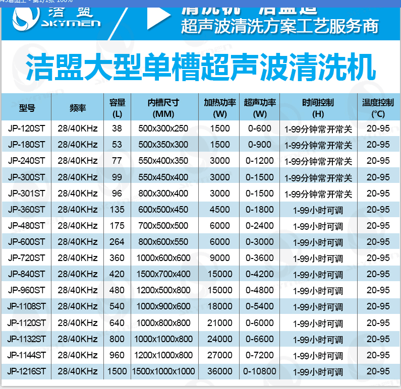 大型超聲波清洗設備參數圖 大型超聲波清洗設備參數圖