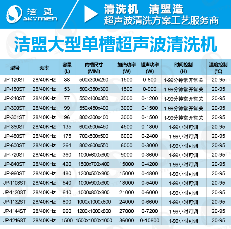 潔盟大型五金件超聲波清洗機參數 潔盟大型五金件超聲波清洗機參數